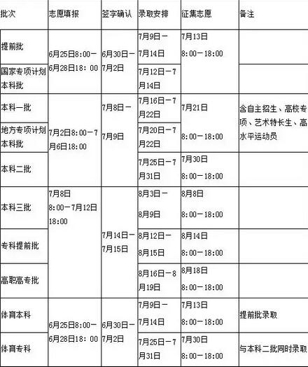 名單