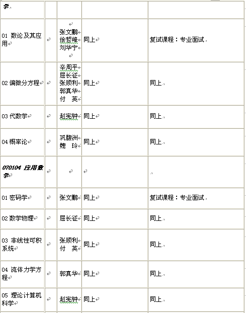 名單