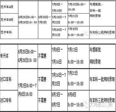 名單