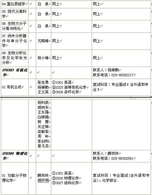 名單