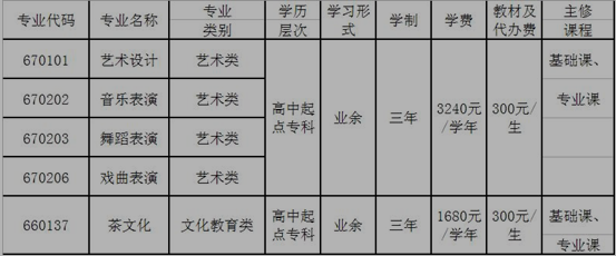 名單