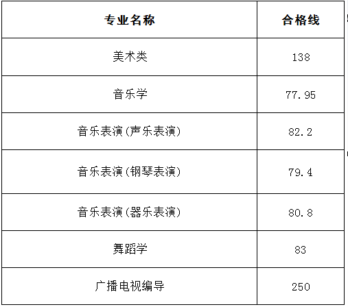 名單