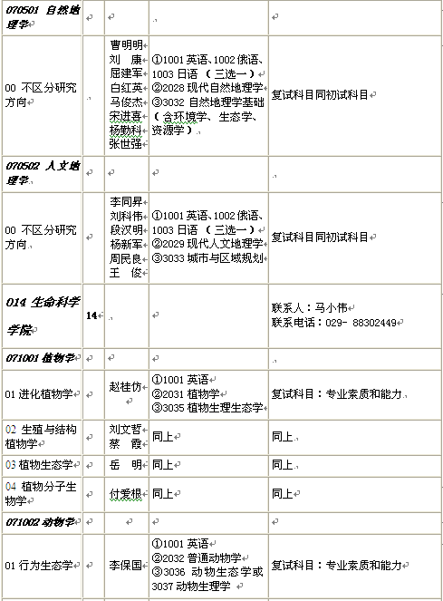 名單