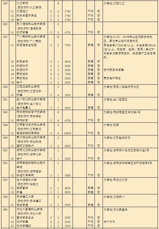 名單