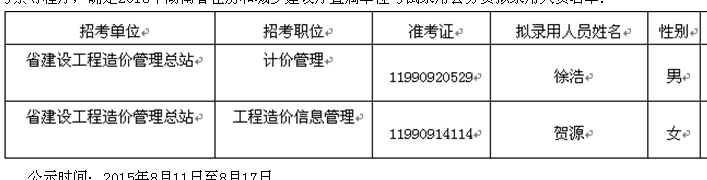 名單