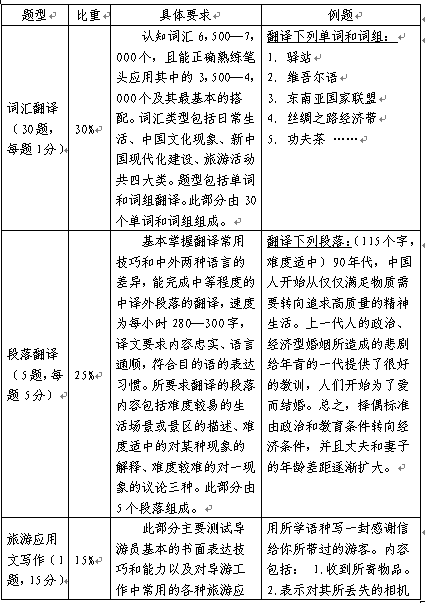 名字