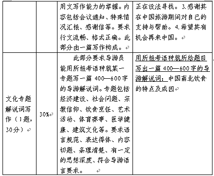 名字