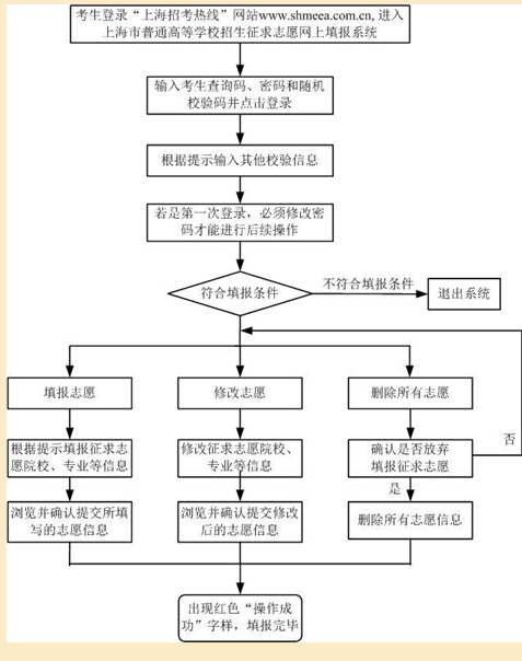 名單