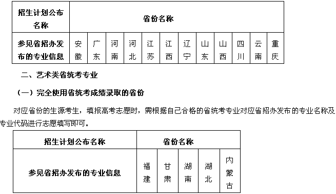 名單