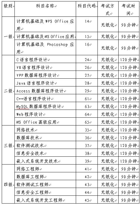 名字