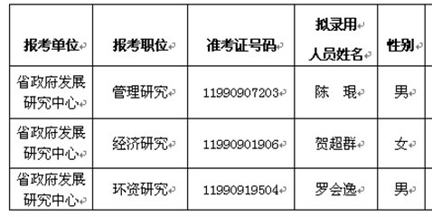 名單