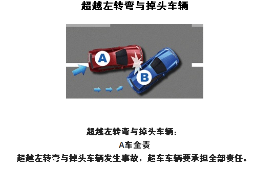 名字
