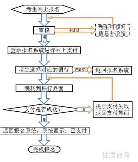 名字