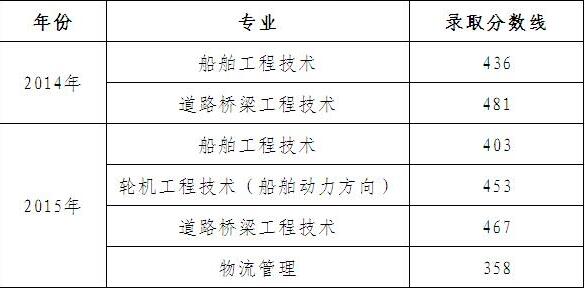 名單