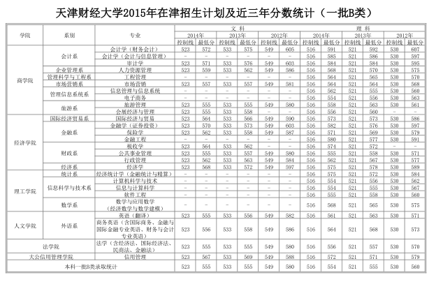 名單
