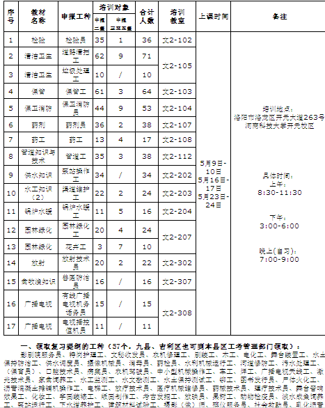 名單