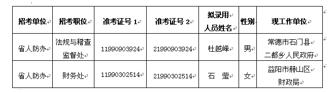 名單