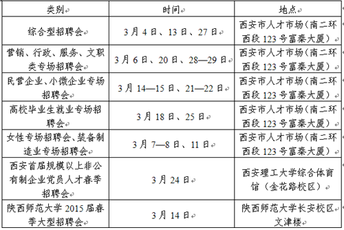 名單