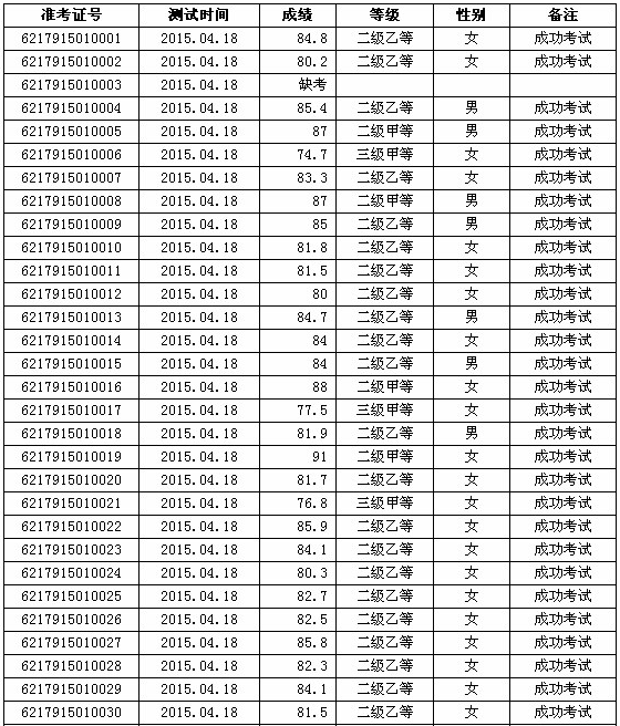 名單