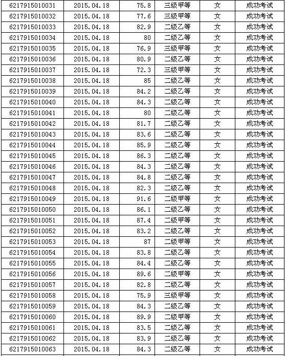 名單
