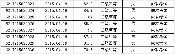 名單