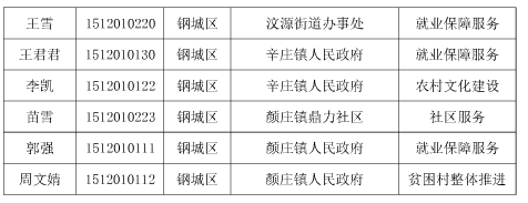 名字