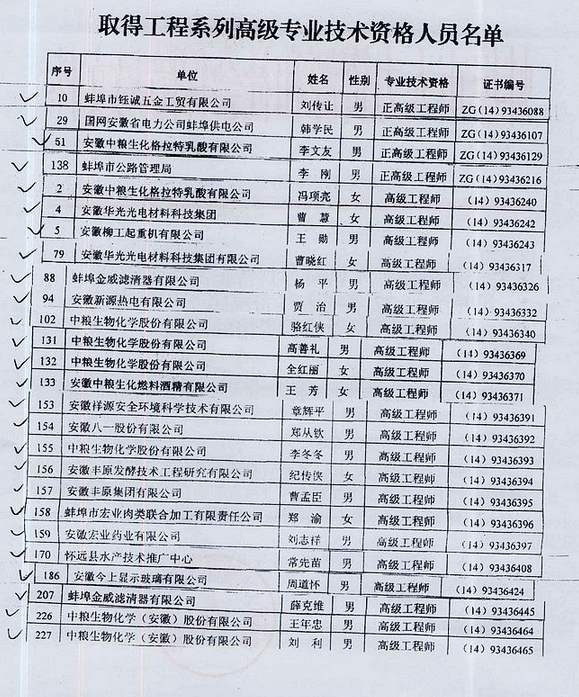 名單
