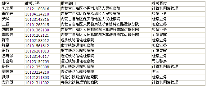 名字