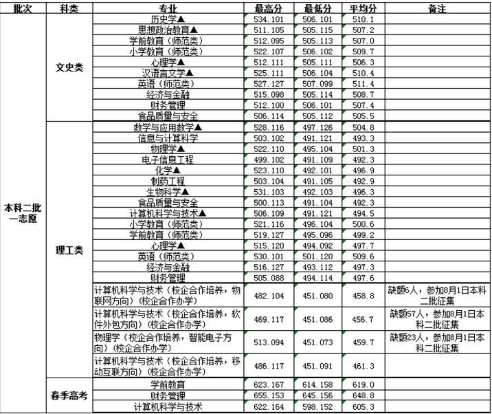 名字