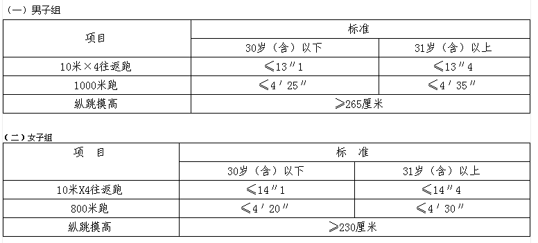 名單