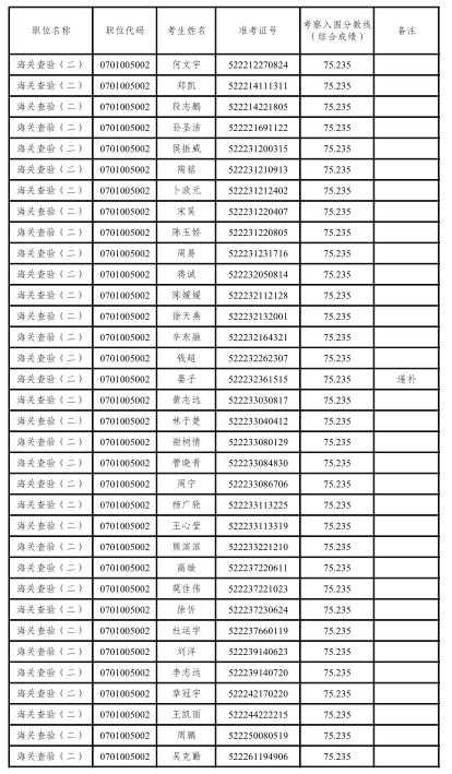 名單