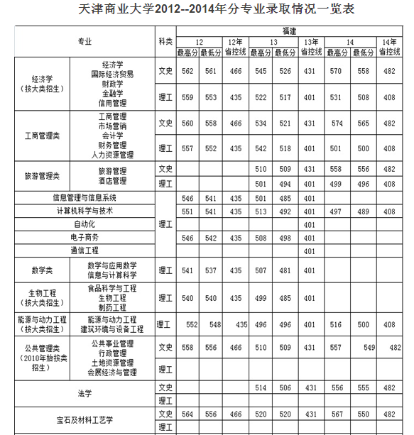 名字