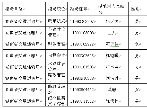 名單
