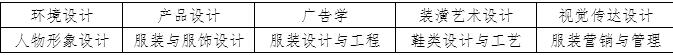 名單