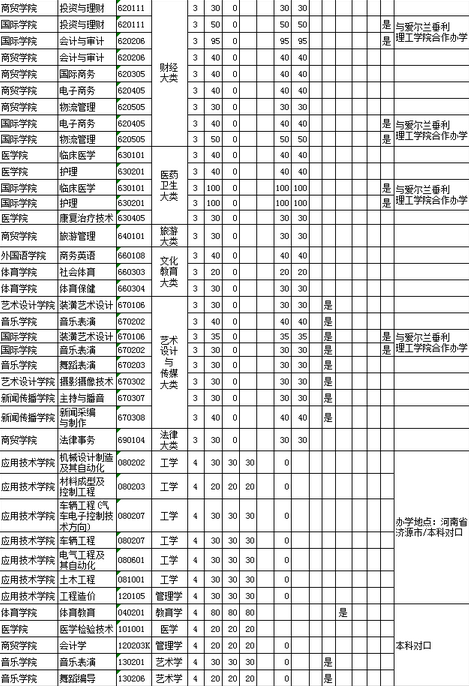 名單