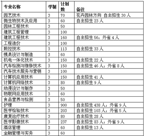 名字