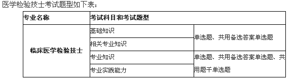 名單