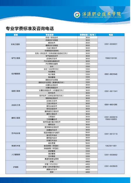 名單