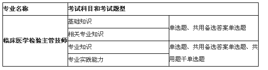名單