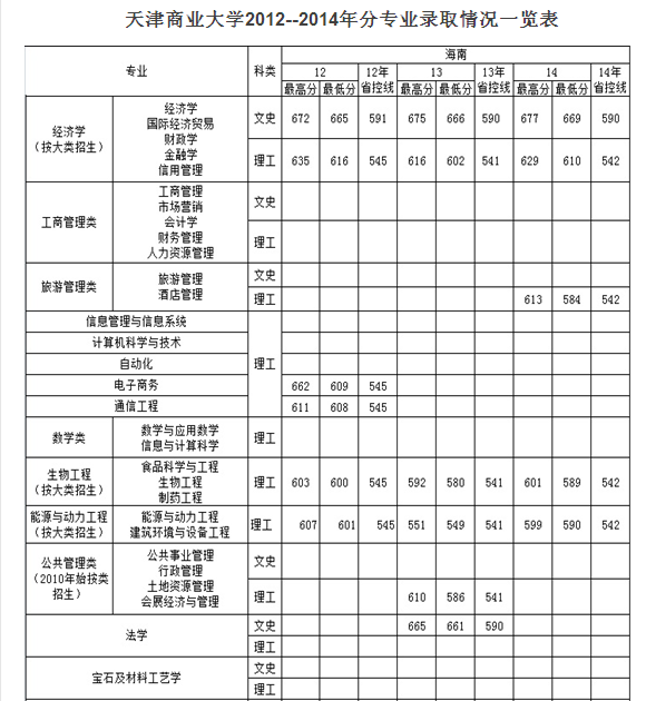 名字