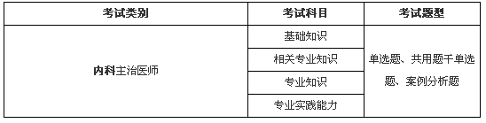 名單