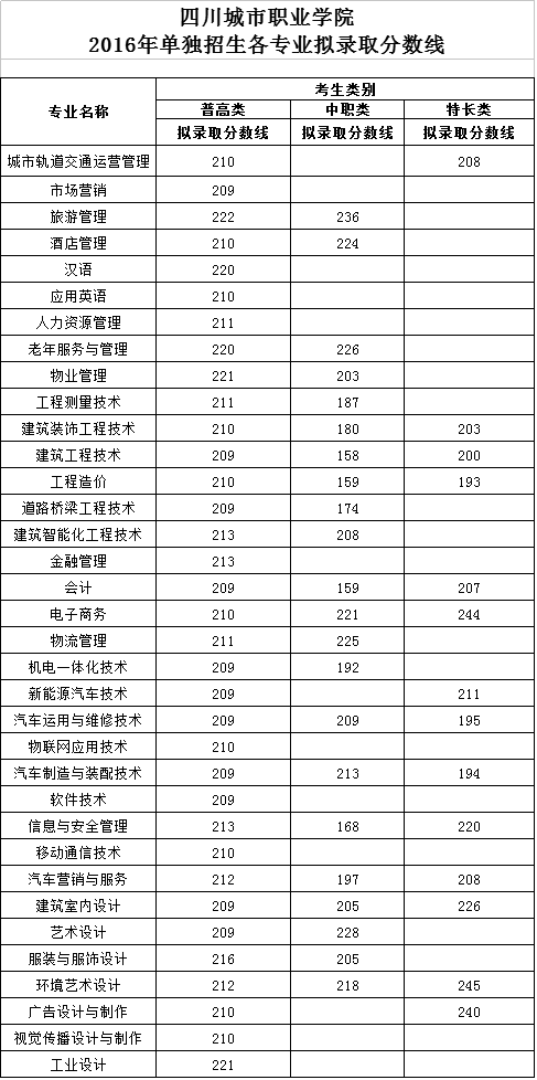 名單