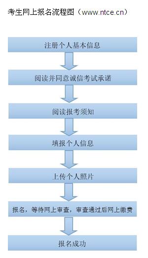 名單