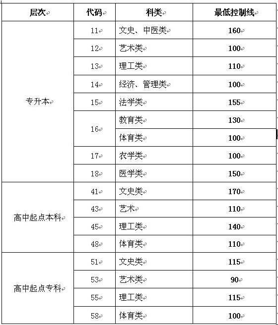 名字