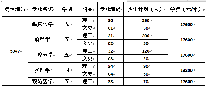 名單
