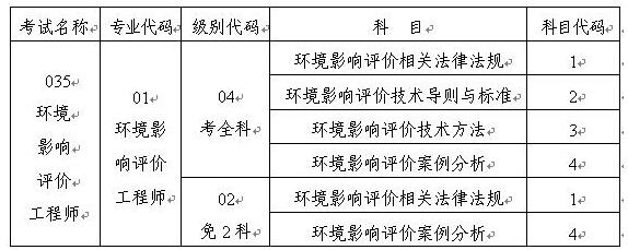 名單