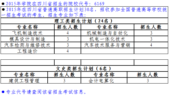 名單