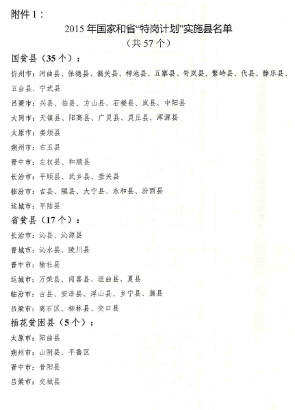 名單