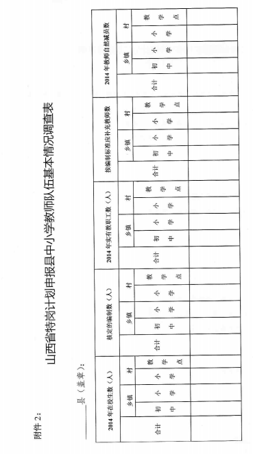 名單