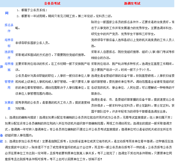 名字